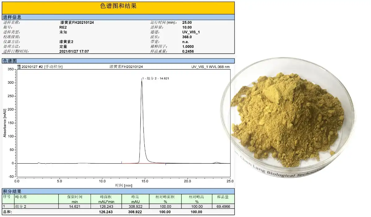 Fisetin Saler.jpg Fisetin Saler.jpg